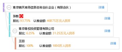 南京錦天商務信息咨詢合伙企業 專業服務，助力企業決策與成長